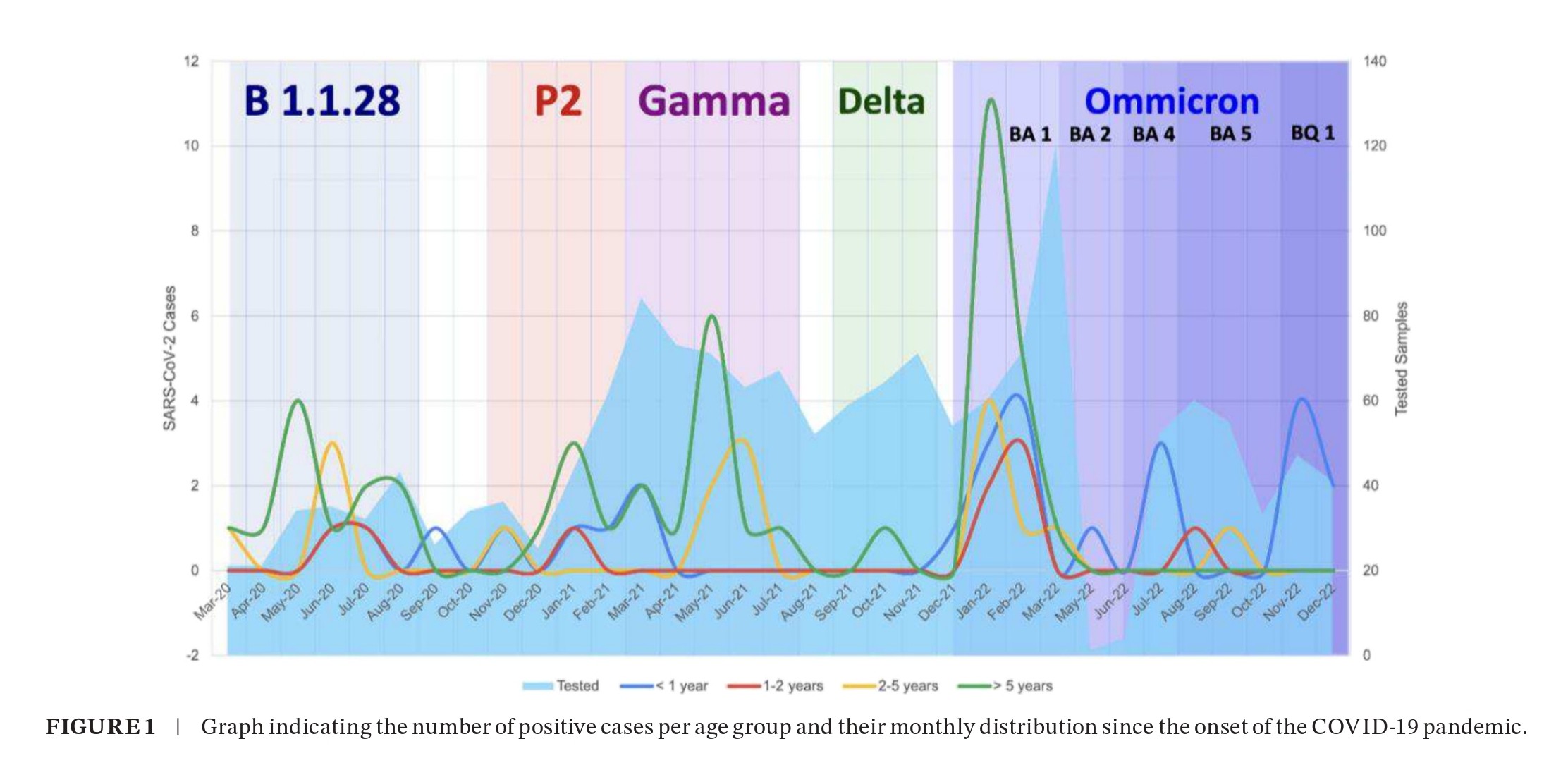 Influenza study figure