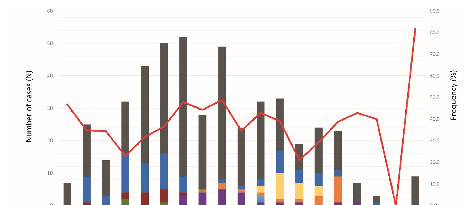 Respiratory virus study figure