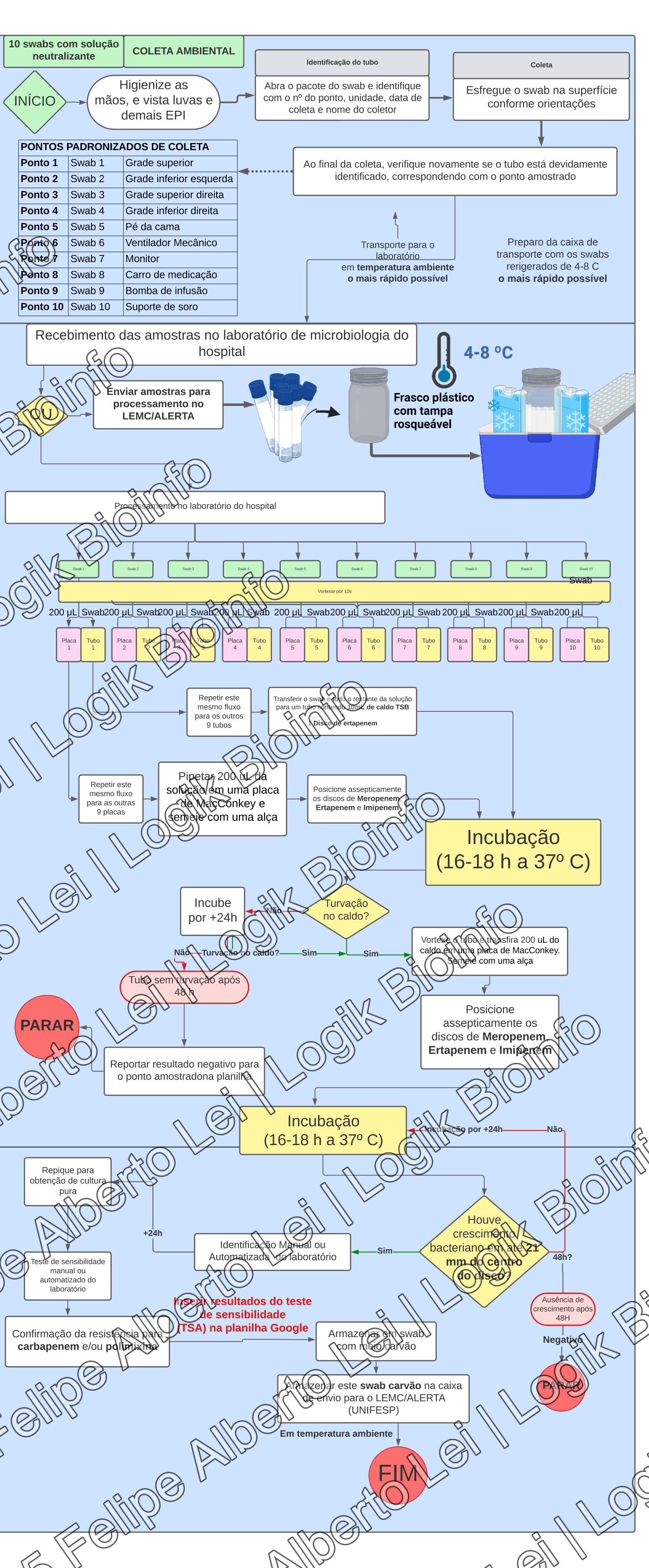 Environmental Workflow
